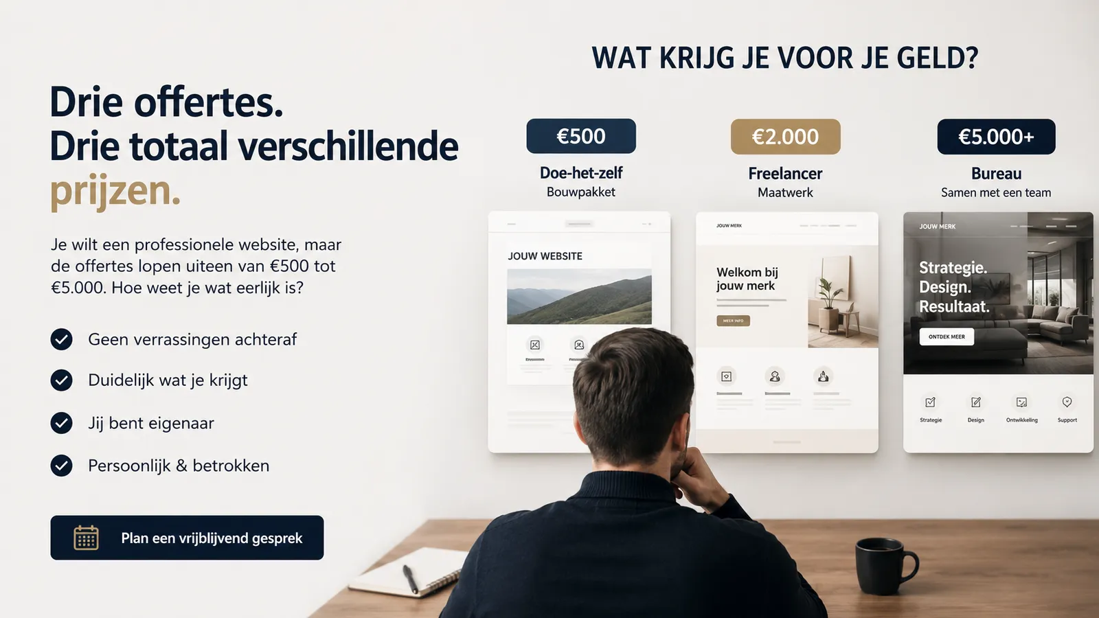 Wat kost een website nou eigenlijk? Een eerlijk antwoord